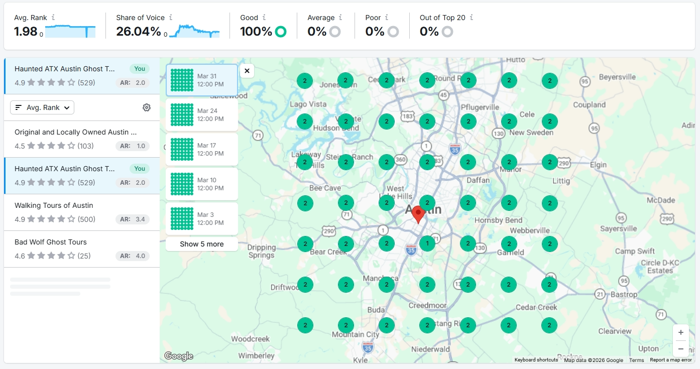 SEMRush dashboard and SEO analytics