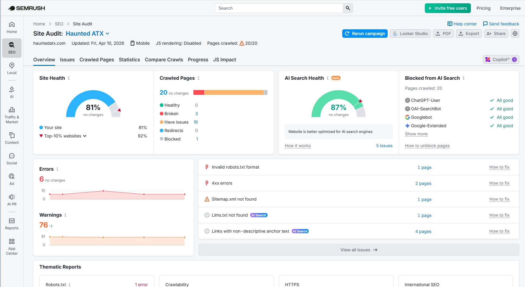 SEMrush analytics and keyword tracking for tour operators