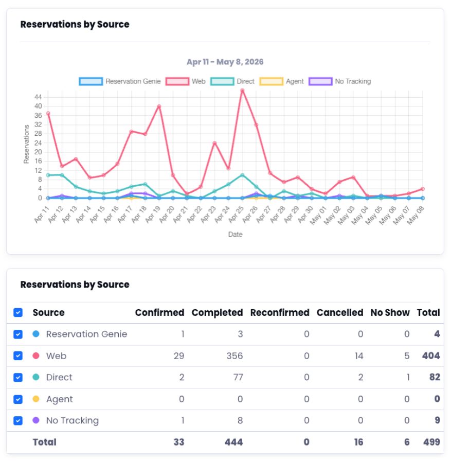 Booking source report