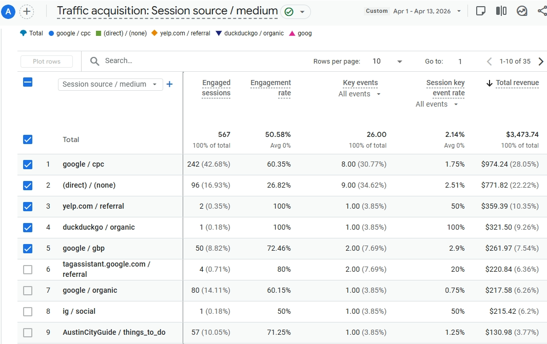 Sub Domain Booking for Continuous Revenue Tracking
