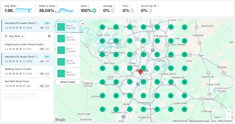 SEMRush dashboard and SEO analytics