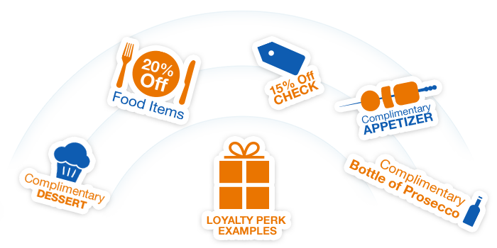 Examples of Loyalty Perks